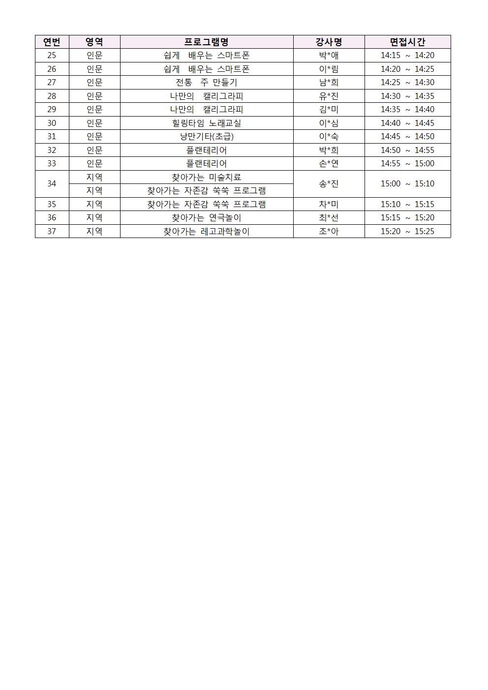 2018년 정규프로그램 강사 서류 합격자 결과 발표 및 면접시간 안내의 5번째 이미지